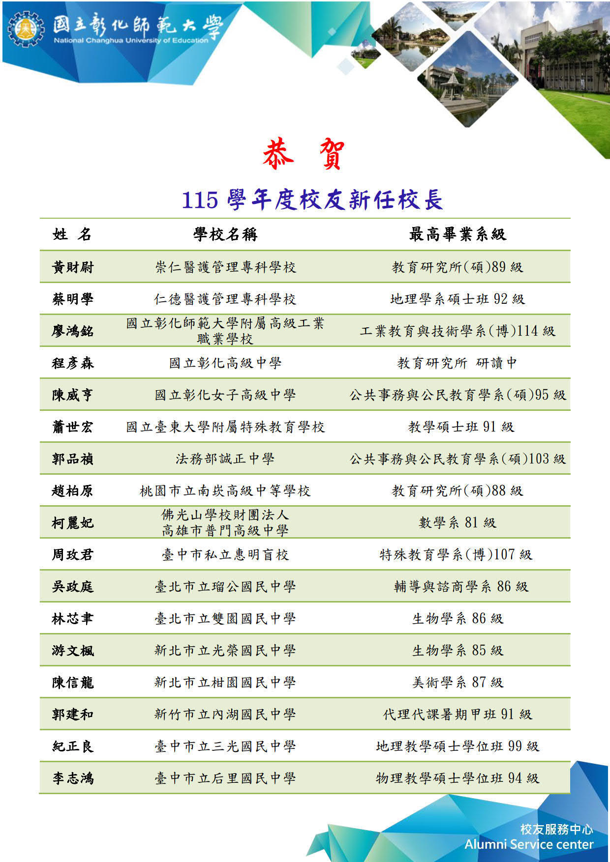 115學年度榮任校長校友名單（大專校院、高級中等學校、特殊教育及矯正學校）