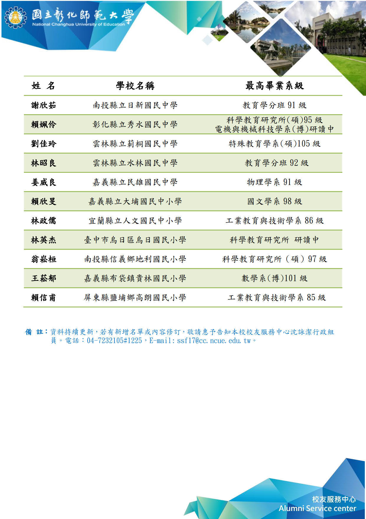 115學年度榮任校長校友名單（國中及國小）