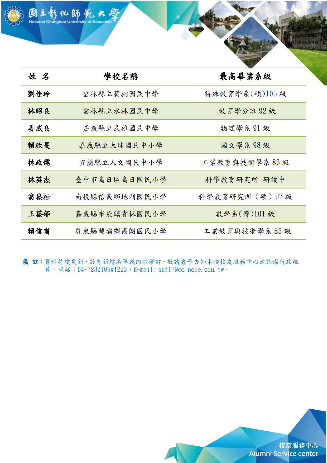 115學年度新任校長榮任榜單詳細名單（第二張）