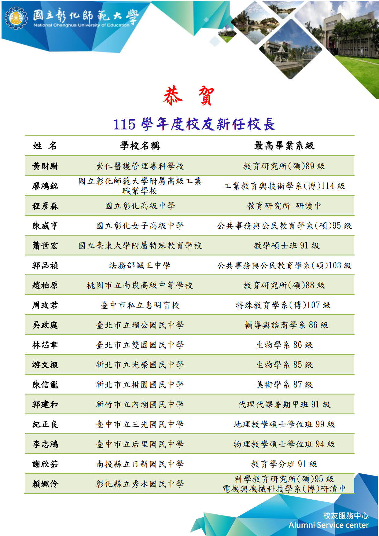 115學年度新任校長榮任榜單詳細名單（第一張）